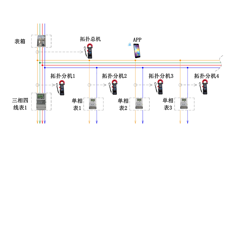 秦皇岛YC-X345线路分支拓扑用电检查仪